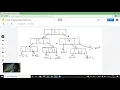 5 LinkedList Representation of Binary Trees Part-1 Tree Data Structure CodeTav Management