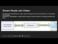 Lecture 14 Streams Directories EAD