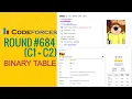 Codeforces Round 684 Problem C1 and C2