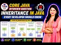 Java Inheritance Interview Questions From Basics to Advanced