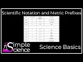 Scientific Notation Metric Prefixes Physical Sciences