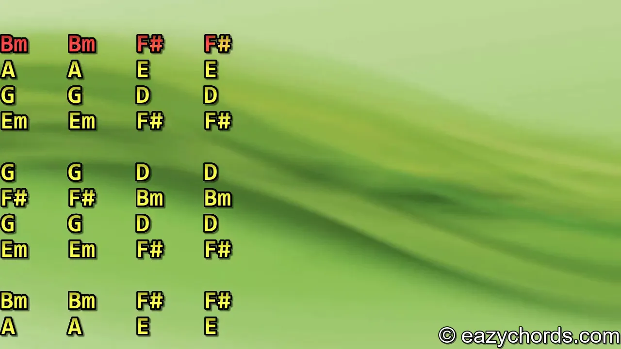 Hotel California Guitar Chords