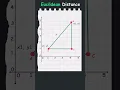 Euclidean Distance Made Easy Visually Explained