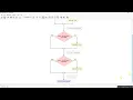 Flowgorithm - Big Small using functions and parameters