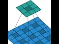 Deep Learning in MATLAB - 4 Layers Convolution Pooling etc