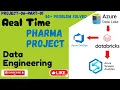 Real Time Pharma Data Engineering Project ADF Azure DevOps Databricks Unity Catalog Synapse