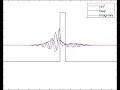 Quantum Tunneling animation Gaussian wave packet through potential barrier