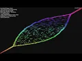20 Sorting Algorithms Number Plot