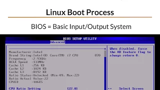 Linux Boot Process Grub initrd explained