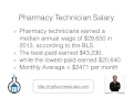 Pharmacy Technician Salary in Texas - Statewide Salary Guide