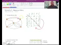 Networks 5 - Adjacency Matrix