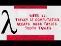 Lambda School Week 22 Tables Full Stack Web Dev Academy