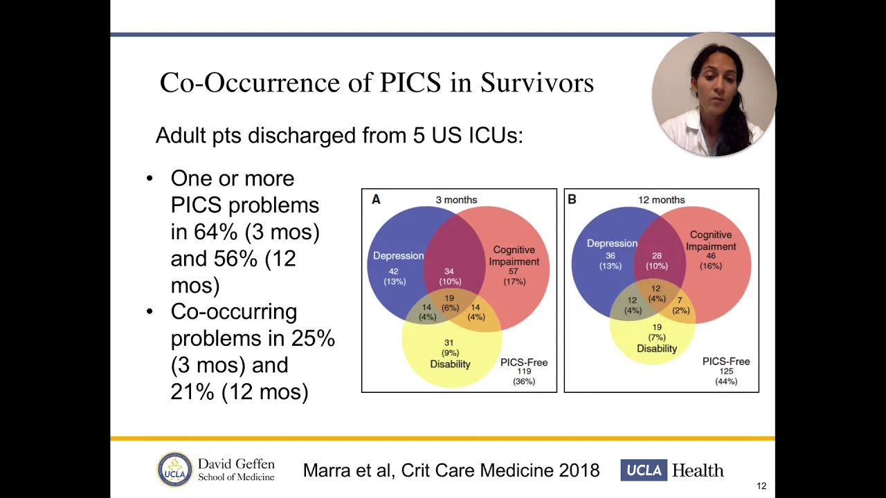Kristin Schwab & Nida Qadir - Post ICU Care the UCLA Post ICU Clinic