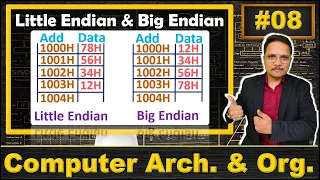 Little Endian vs Big Endian Byte Ordering Endianness