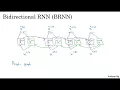 RNN11 Bidirectional RNN