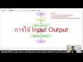 input output Flowgorithm