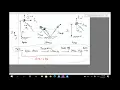 Legged Robotics 12b Spring-load inverted pendulum model Spring 2021