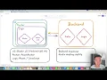 Learn Vibe Coding in 60 Minutes Cursor AI GitHub