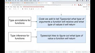 Typescript Guide - Lesson 22 More on Annotations Around Functions