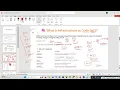 AWS CloudFormation Tutorial for AWS Data Engineers Learn Infrastructure as Code IaC in Telugu