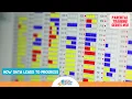 How Data Leads To Progress - Parental Training 18