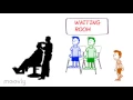 OS FINAL PROJECT - SLEEPING BARBER PROBLEM
