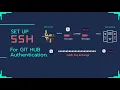 MacOS Monterey - Setup SSH for GitHub