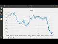 Python script to get realtime Stock data and plot graph