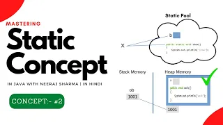 - Static Concept-2 What is static in java What does static mean in java In Hindi