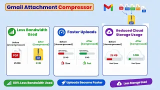 Gmail Attachment Compressor Chrome Extension