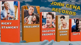 john cena all movies hit or flop from wwe to hollywood 2000 2025 