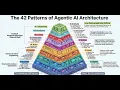 42 Agent Architecture Patterns From Skill Repos to Intent Harness Engineering