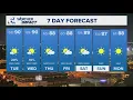 Slim Rain Chances Tomorrow Otherwise Warm and Dry Again Central Texas Forecast