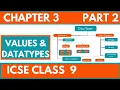 values and data types icse 9 computer applications chapter 3 part2