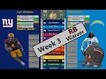 Fantasy Mid-Range RB Rank for Week 3 Waiver