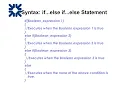 Java Relational Operators