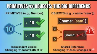 Master JavaScript Data Types Primitive vs Non-Primitive Values in 4 Minutes