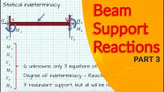 Equilibrium Equations for Statically Determinate Beams - Structural Analysis Tutorial 3