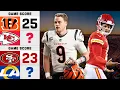 Conference Championship Win Probabilities Score Projections