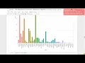 Task-3 Exploratory Data Analysis-Retail Level-Beginner Sample Superstore dataset