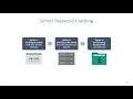 Access Control - Server Password Cracking Using Hydra