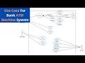 Use Case Diagram for Bank ATM Machine System