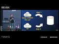 Don t Get Burned Secure Coding Essentials in Java to protect your application by BRIAN VERMEER