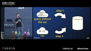 Don t Get Burned Secure Coding Essentials in Java to protect your application by BRIAN VERMEER