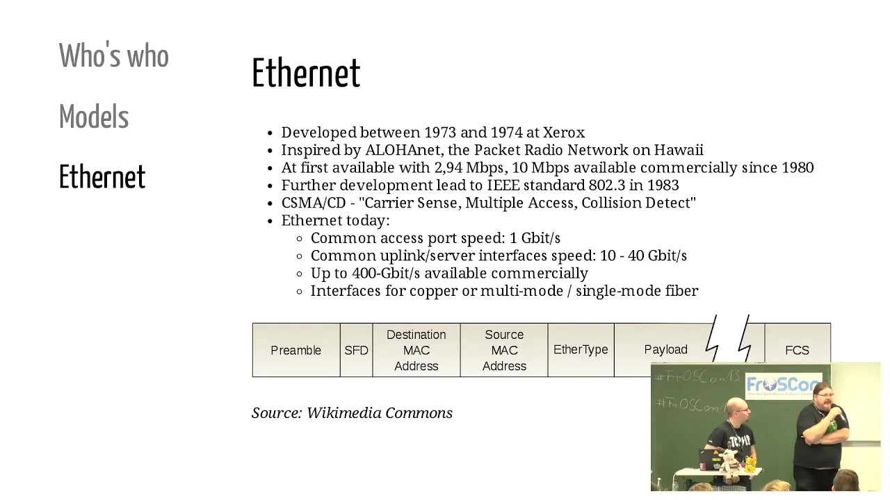2018 - Netzwerkgrundlagen - Von Ethernet bis IP