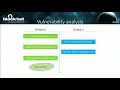 KSMA Breaking Android Kernel Isolation and Rooting with ARM MMU Features