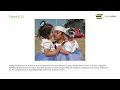 OpenStax Lifespan Development Chapter 6 Lecture Social Emotional Dev in Early Childhood