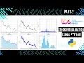 Python for Stock Market Charts with yfinance Matplotlib Part-2