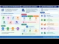 ERP Unit 3 Complete Lecture ERP Implementation Big Bang Phased Pilot Parallel Hybrid
