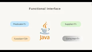 Java 8 Functional Interfaces Predicate Function Consumer Supplier